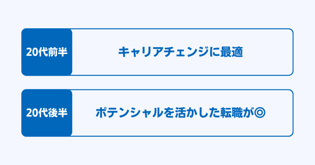 20代の転職が成功しやすい理由2つ