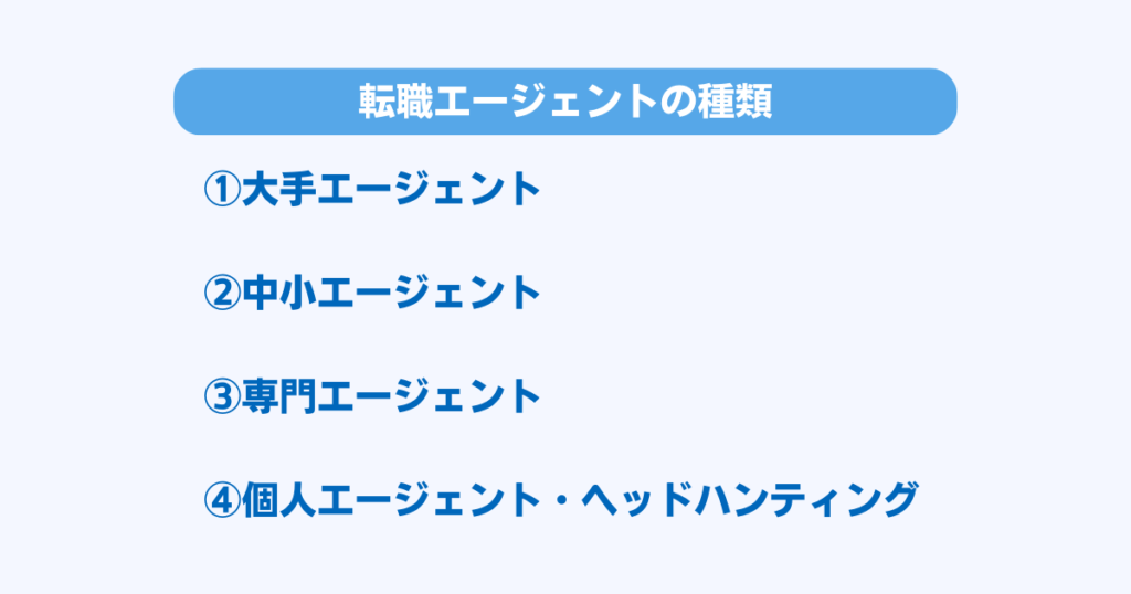 転職エージェントの種類4つ